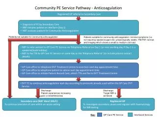 Community PE Service Pathway - Anticoagulation