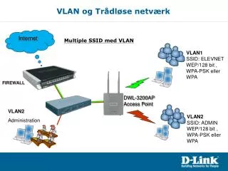 vlan og tr dl se netv rk
