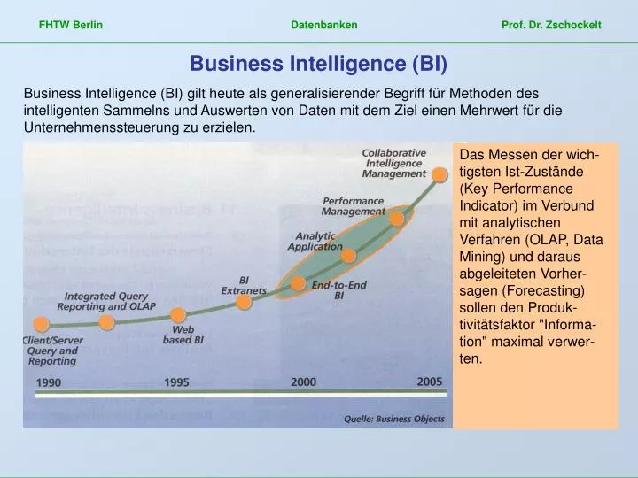 business intelligence bi