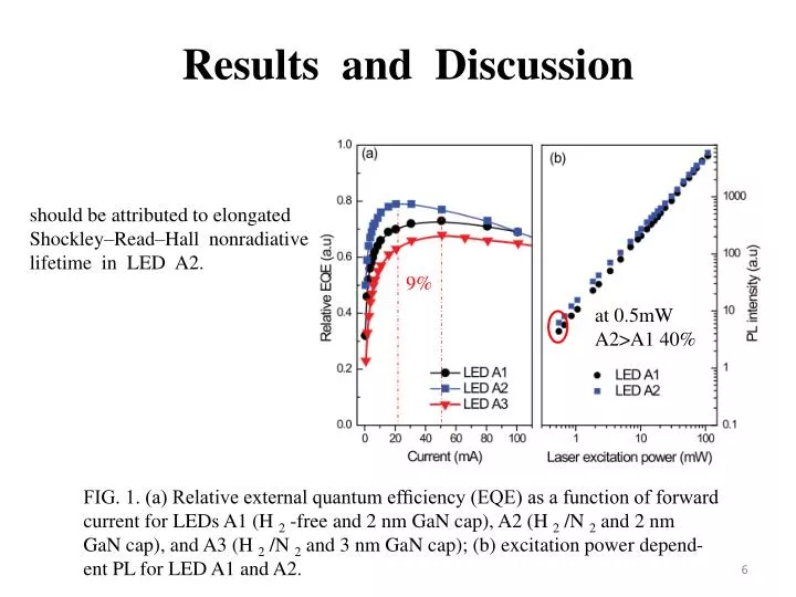 presentation results and discussion