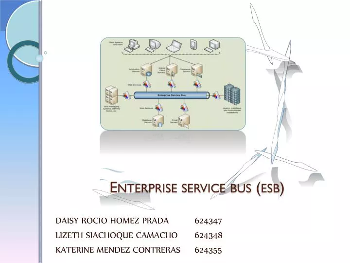 enterprise service bus esb