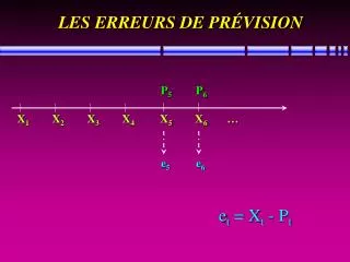 les erreurs de pr vision