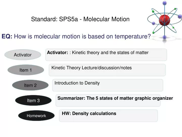 standard sps5a molecular motion