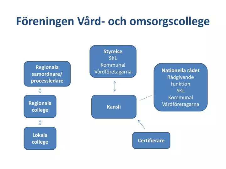 f reningen v rd och omsorgscollege