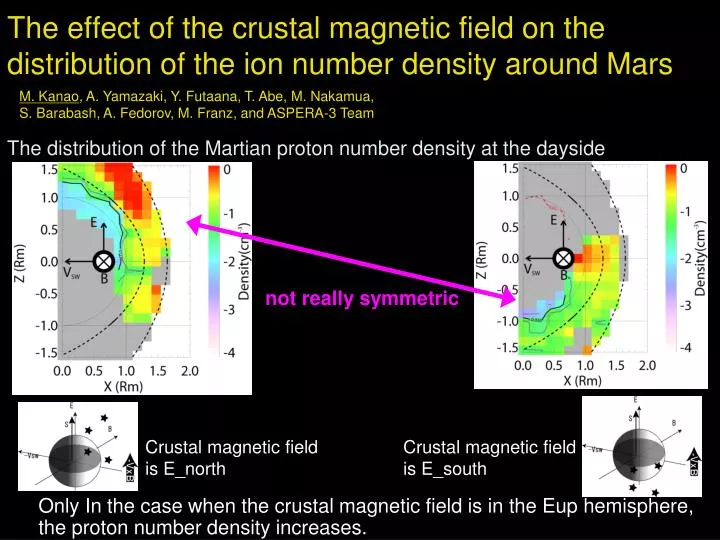 the effect of the crustal magnetic field on the distribution of the ion number density around mars