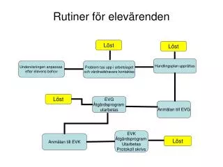 rutiner f r elev renden