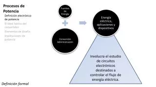 procesos de potencia