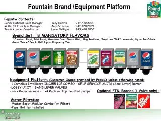 Equipment Platform (Customer Owned provided by PepsiCo unless otherwise noted: