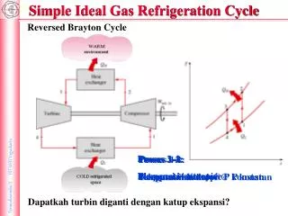 simple ideal gas refrigeration cycle