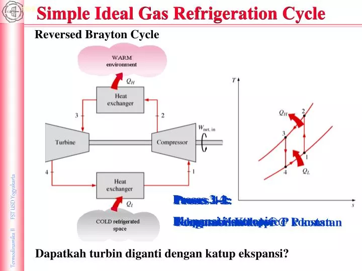 simple ideal gas refrigeration cycle