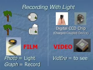 Photo = Light Graph = Record