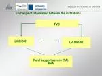 LV- BIO-02 - slide 1