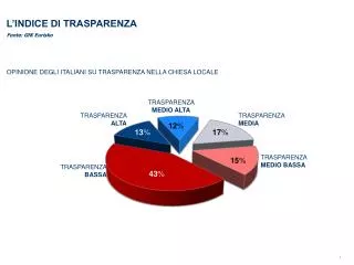 l indice di trasparenza