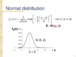 Normal distribution