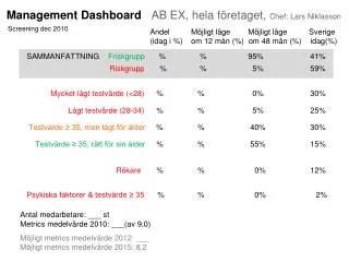 management dashboard ab ex hela f retaget chef lars niklasson