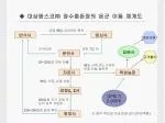 ◈ 대상팜스코㈜ 장수종돈장의 돈군 이동 체계도 - slide 1
