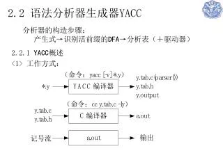 2.2 语法分析器生成器 YACC