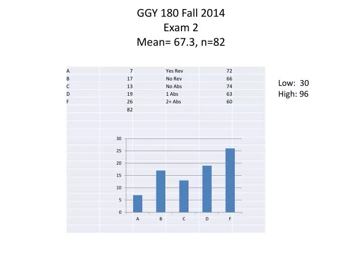 ggy 180 fall 2014 exam 2 mean 67 3 n 82