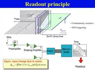 Readout principle