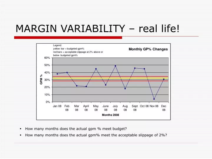 margin variability real life