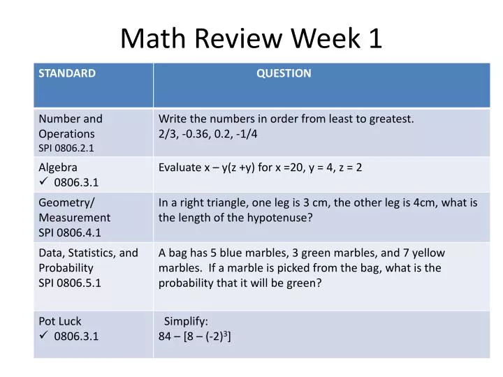 math review week 1