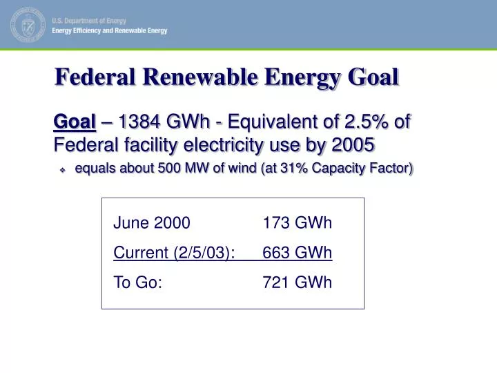 federal renewable energy goal