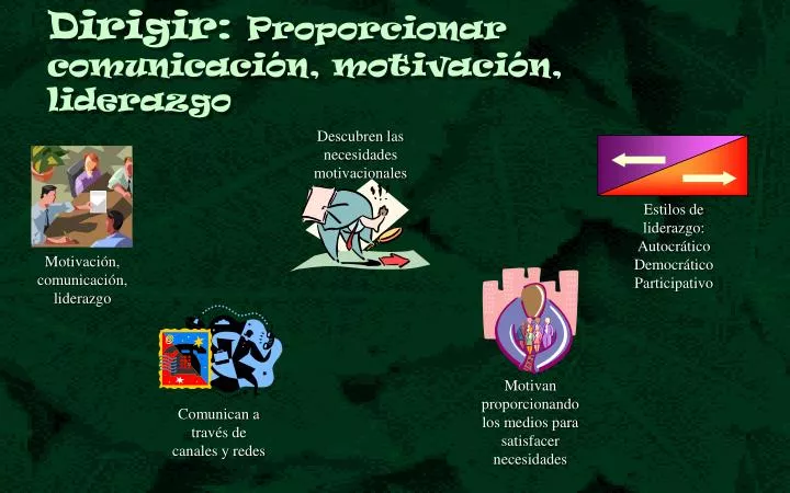 dirigir proporcionar comunicaci n motivaci n liderazgo