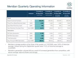 Meridian Quarterly Operating Information