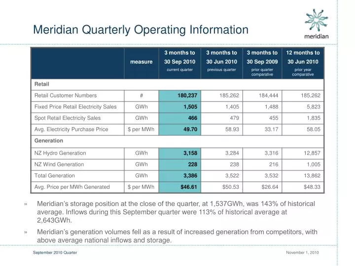 meridian quarterly operating information