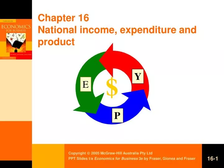chapter 16 national income expenditure and product