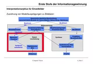 erste stufe der informationsgewinnung