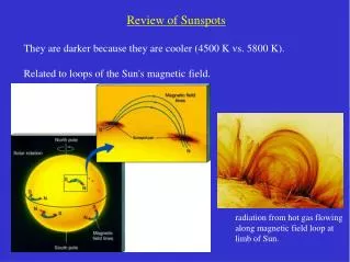 Review of Sunspots