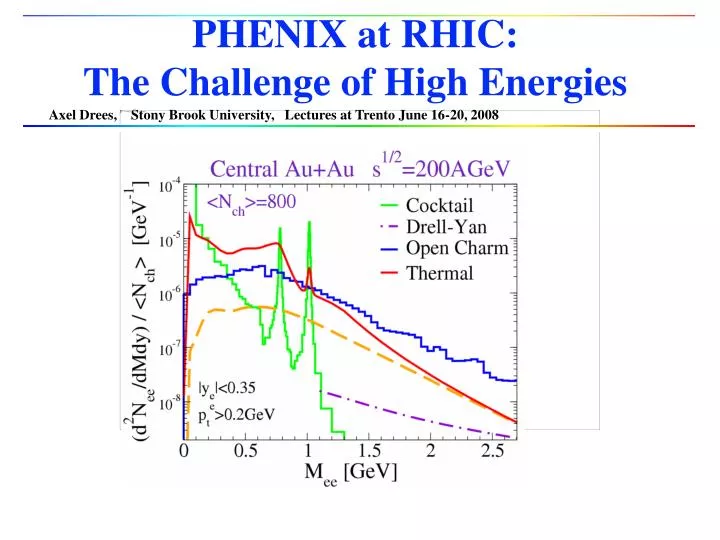 phenix at rhic the challenge of high energies