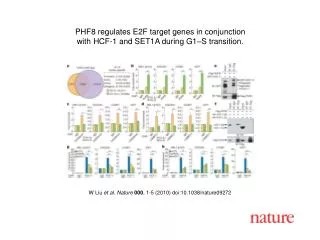 W Liu et al. Nature 000 , 1-5 (2010) doi:10.1038/nature09272