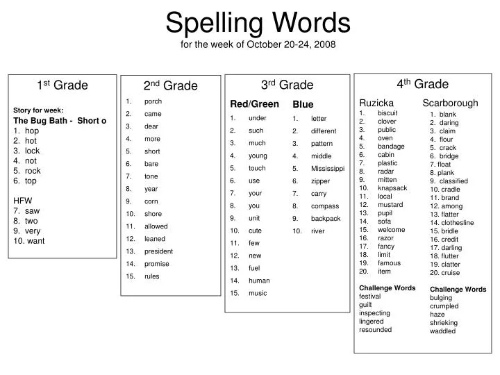 spelling words for the week of october 20 24 2008