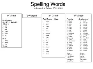 Spelling Words for the week of October 27-31, 2008
