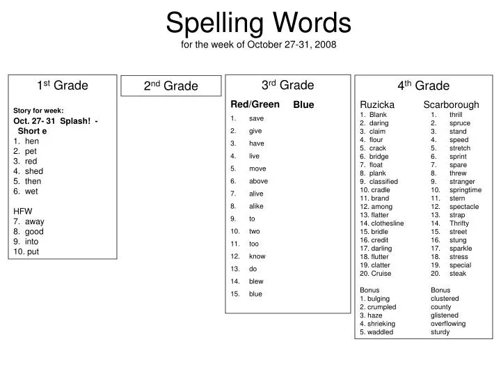 spelling words for the week of october 27 31 2008