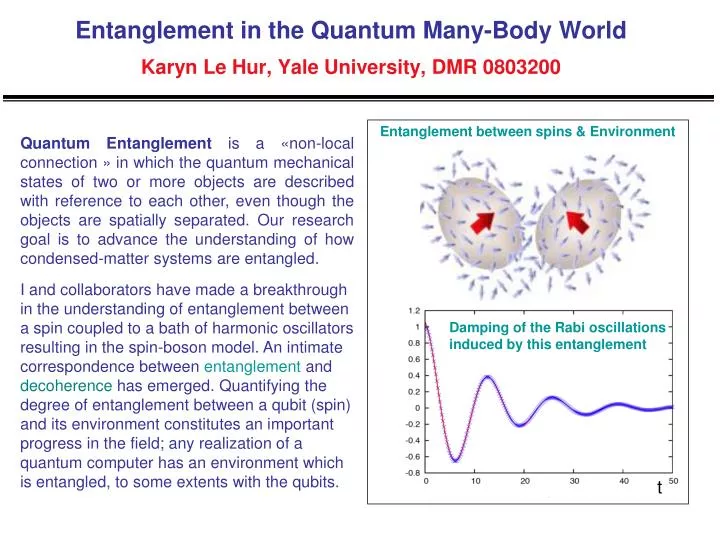 entanglement in the quantum many body world karyn le hur yale university dmr 0803200