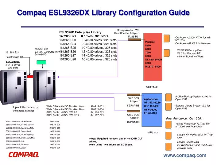 compaq esl9326dx library configuration guide
