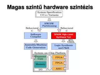 m agas szint hardware szint zis