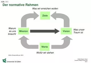 der normative rahmen