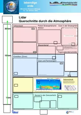 lidar querschnitte durch die atmosph re