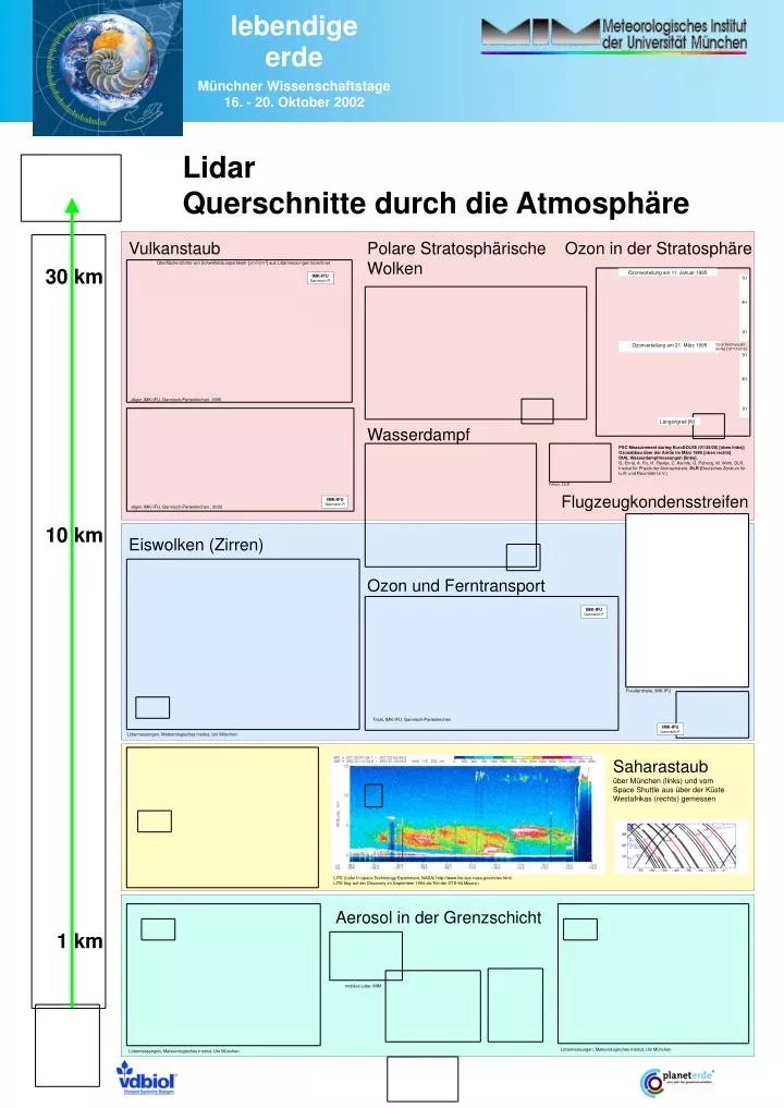 lidar querschnitte durch die atmosph re