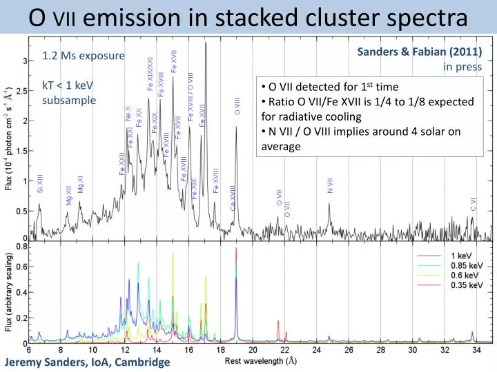 o vii emission in stacked cluster spectra