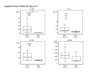 DLBCL and IOL