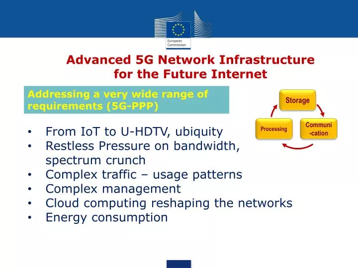 advanced 5g network infrastructure for the future internet