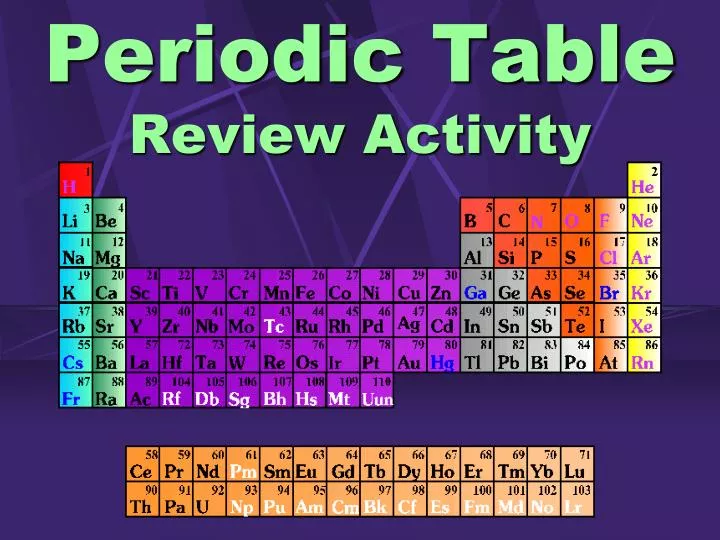 periodic table review activity