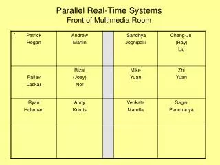 Parallel Real-Time Systems Front of Multimedia Room