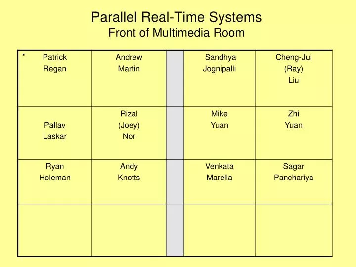 parallel real time systems front of multimedia room