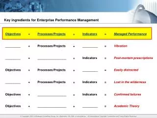 Key ingredients for Enterprise Performance Management